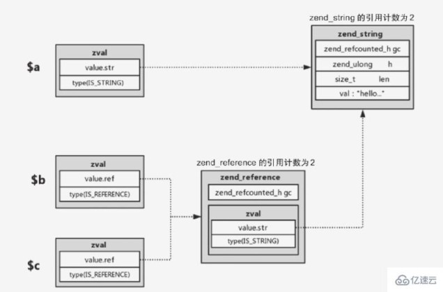 PHP7和HHVM的性能对比