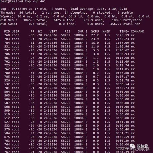 Linux下定位异常消耗的线程实战分析