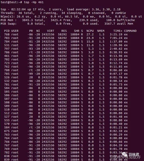 Linux下定位异常消耗的线程实战分析