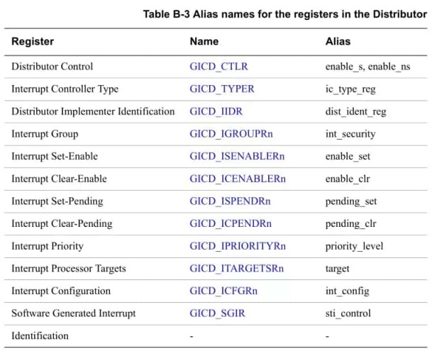 Linux 中断子系统：GIC 中断控制器