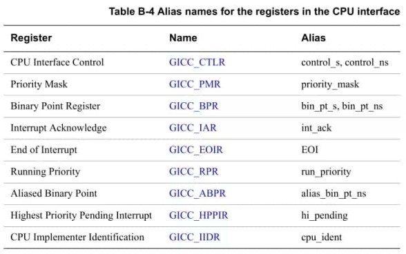 Linux 中断子系统：GIC 中断控制器