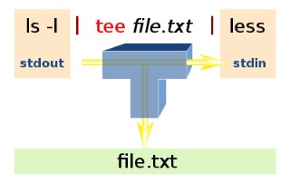 Linux输出信息并将信息记录到文件（tee命令）