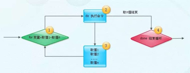 圣诞节快乐！教你用Shell脚本实现一颗圣诞树！