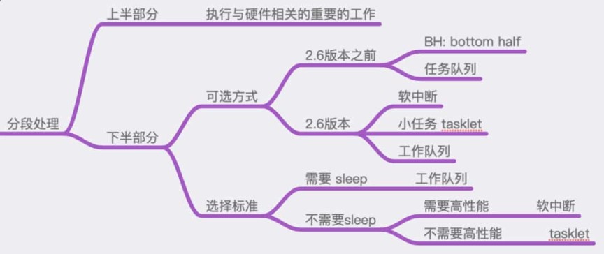 Linux驱动实践：中断处理中的【工作队列】 Workqueue 是什么鬼？