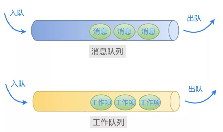 Linux驱动实践：中断处理中的【工作队列】 Workqueue 是什么鬼？