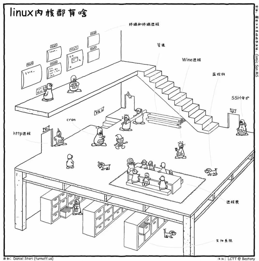 需要多久才能看完Linux内核源码？