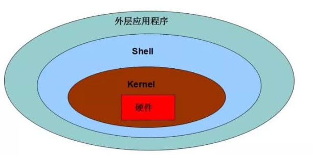 需要多久才能看完Linux内核源码？