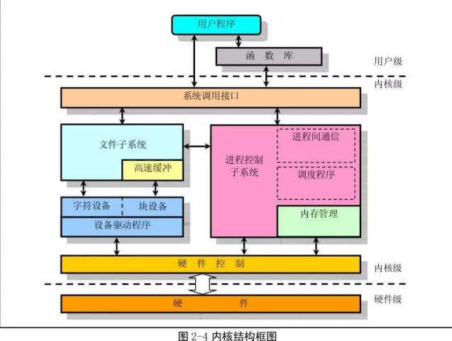 需要多久才能看完Linux内核源码？