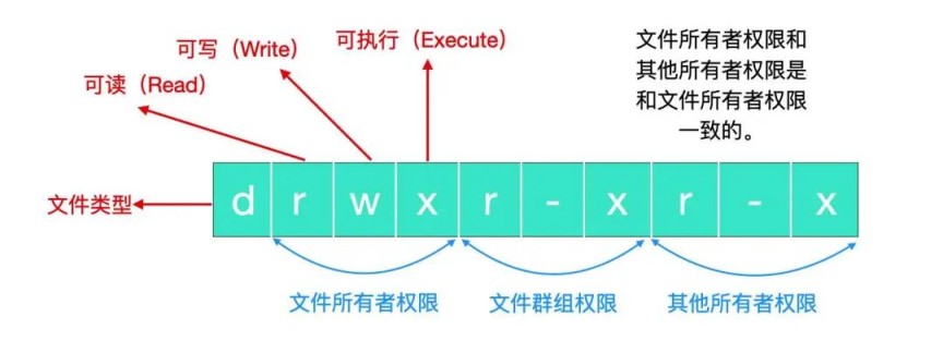 看完这篇 Linux 权限，通透了！