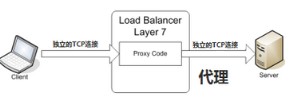 linux负载均衡总结性说明 四层负载和七层负载有什么区别