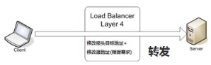 linux负载均衡总结性说明 四层负载和七层负载有什么区别