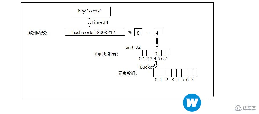 linux小技巧之利用screen管理你的远程会话