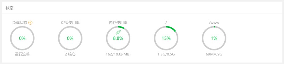 Linux系统宝塔面板中如何将数据盘挂载到/www目录