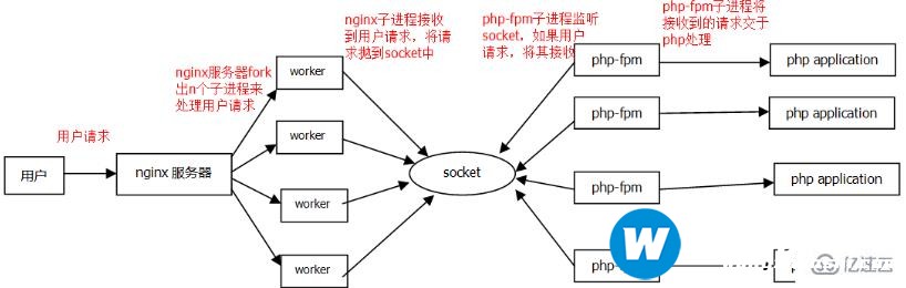 PHP5.9 升级到PHP7 可能遇到什么问题