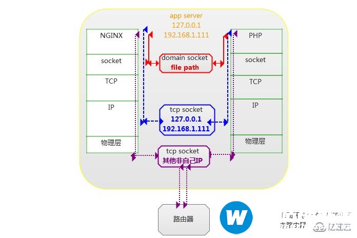 PHP5.9 升级到PHP7 可能遇到什么问题