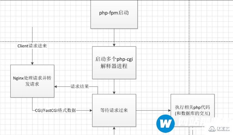 PHP5.9 升级到PHP7 可能遇到什么问题