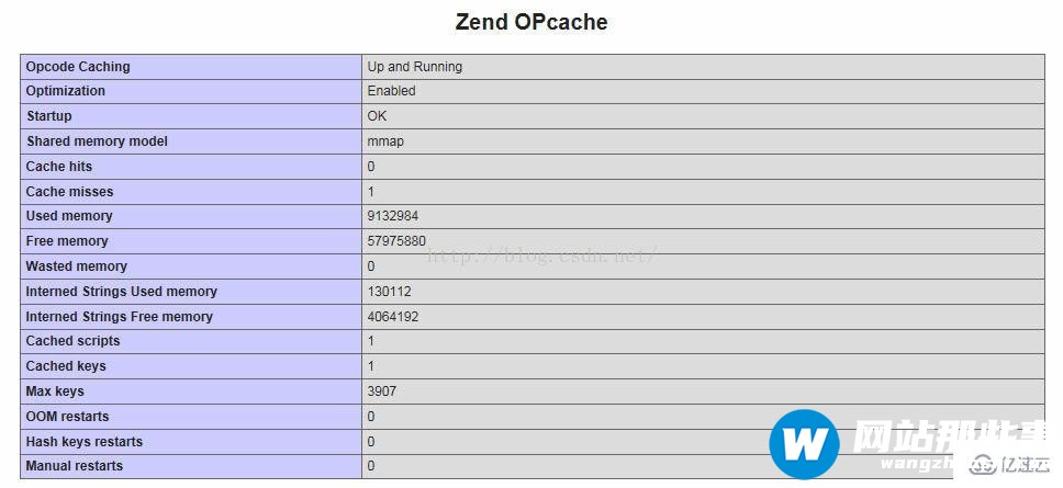 Linux环境安装PHP7的方法