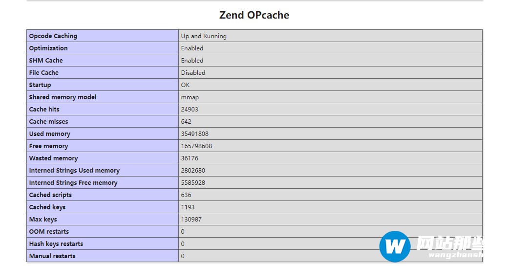 PHP7开启Opcode打造强悍性能的方法