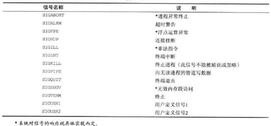 Linux进程间通信--使用信号