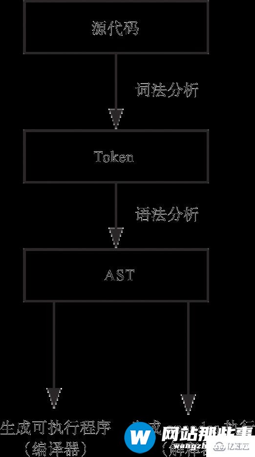 PHP7 源码整体框架的示例分析