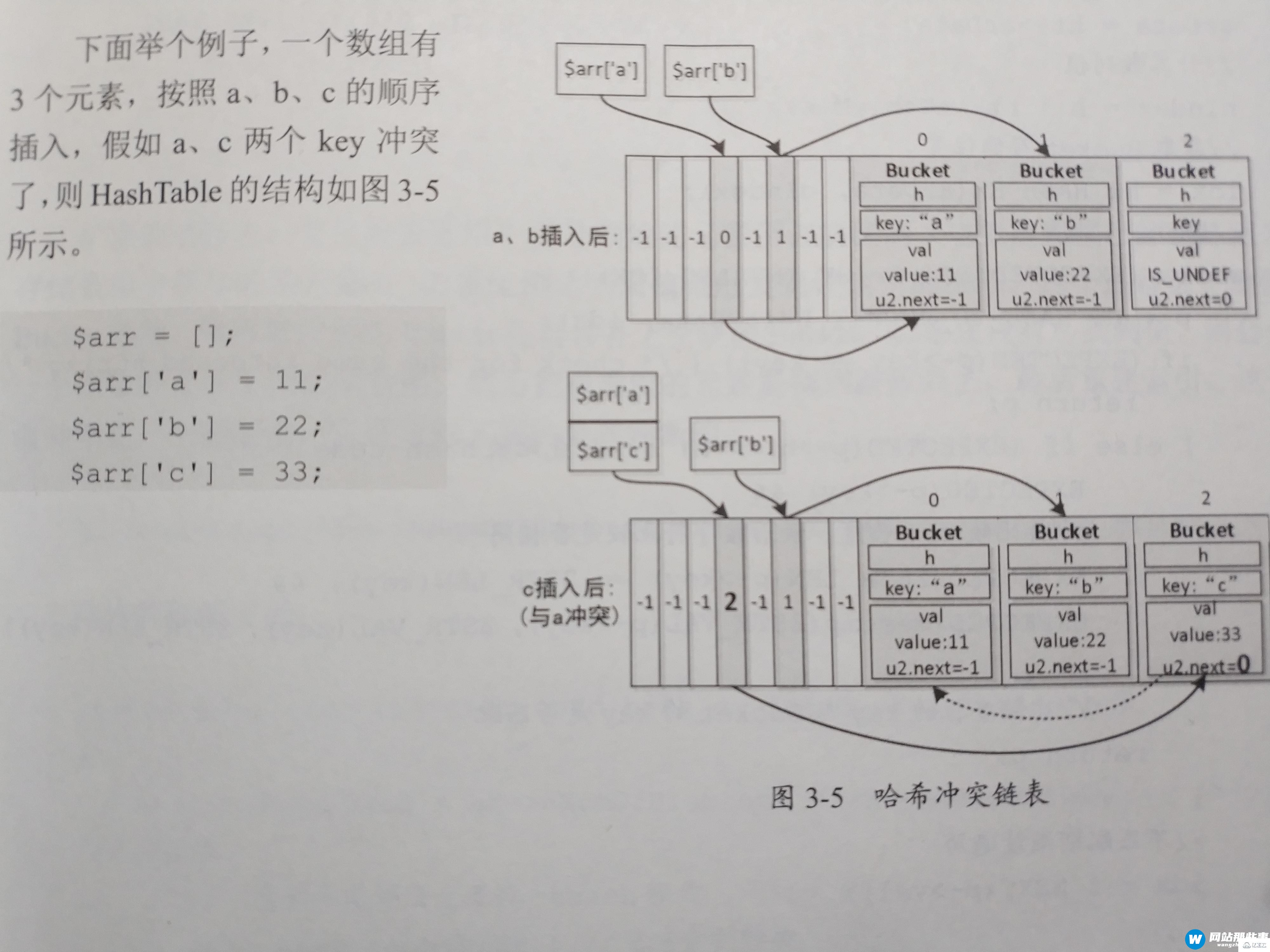 PHP7的数据类型有哪些