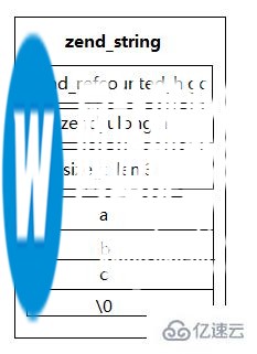 PHP7的数据类型有哪些