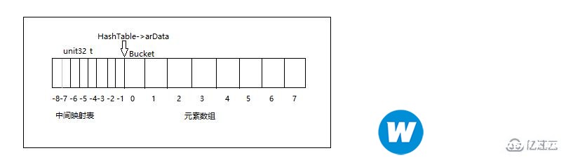 PHP7的数据类型有哪些