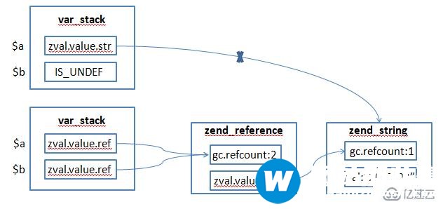 PHP7的数据类型有哪些