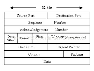 linux socket通讯获取本地的源端口号的实现方法