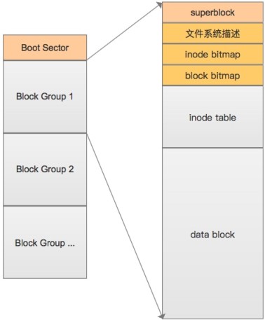 详细分析Linux文件系统