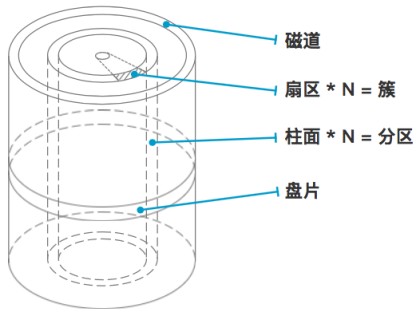 详细分析Linux文件系统