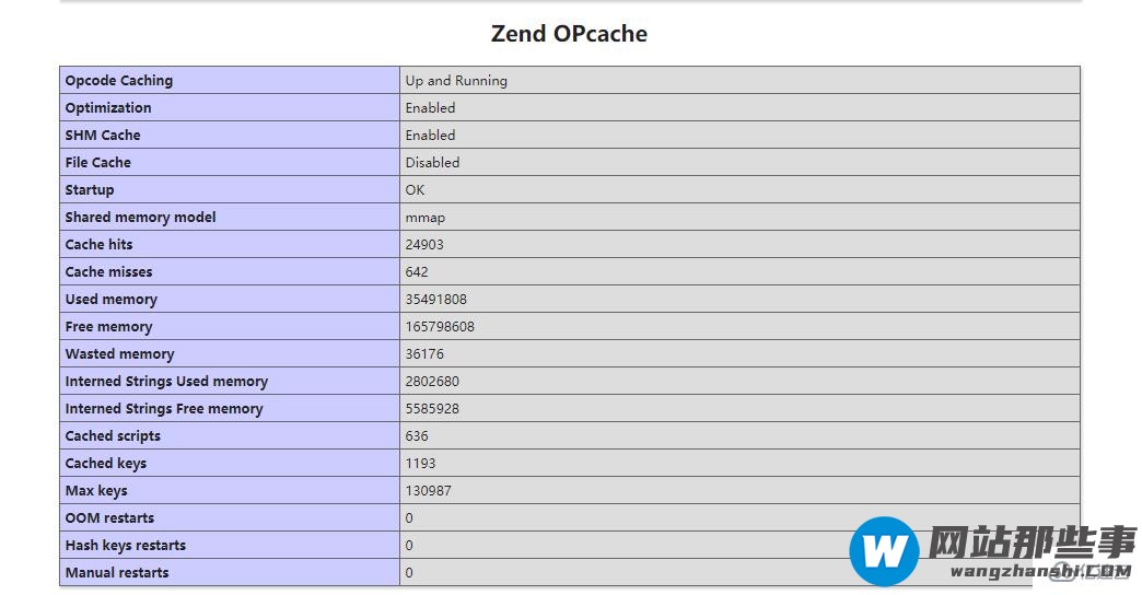 你知道PHP7怎么开启opcache用以提高性能吗