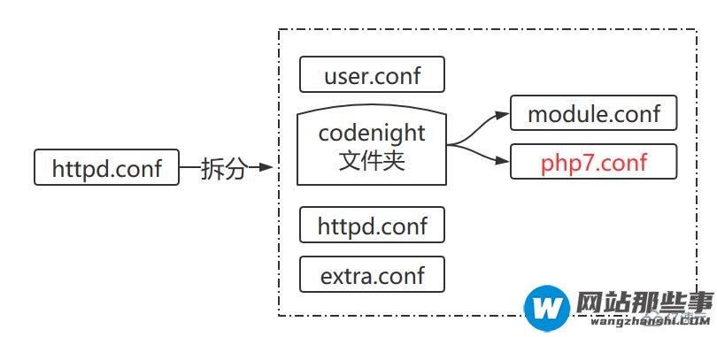 php7无法加载curl的解决方法