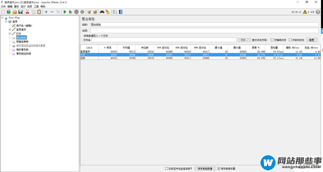 PHP7性能优化的内容有哪些