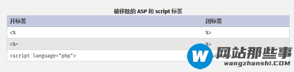 PHP7和PHP5在安全上有什么区别