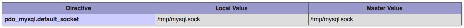 CentOS下PHP7的编译安装及MySQL的支持和一些常见问题如何解决