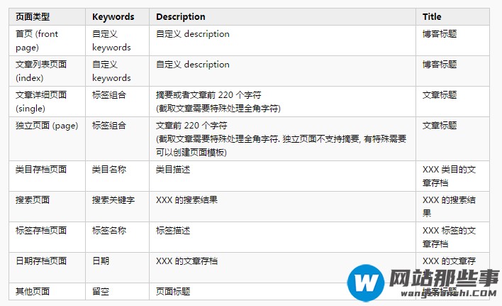 WordPress中SEO优化相关的PHP页面脚本技巧有哪些