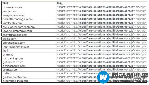 Wordpress中Keylogger事件的作用是什么