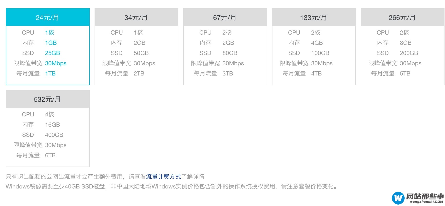 如何使用Docker Swarm搭建Wordpress