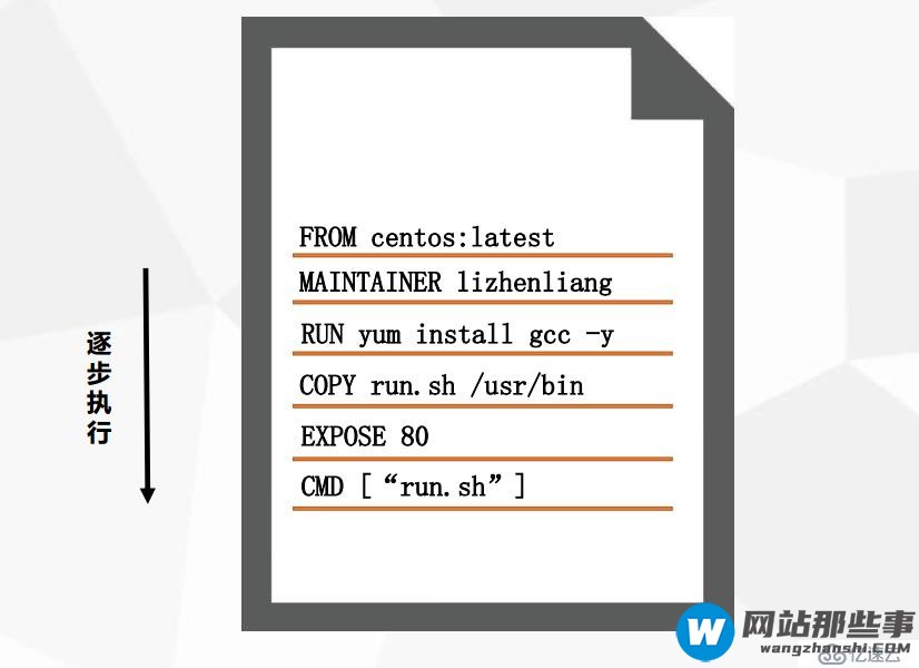 Docker入门与应用实战之Dockerfile