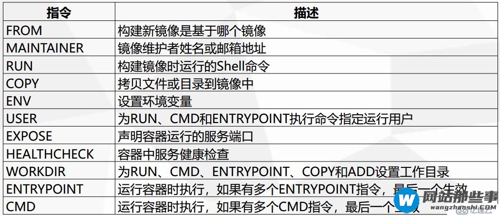 Docker入门与应用实战之Dockerfile