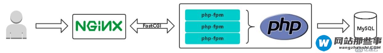 Docker入门与应用实战之Dockerfile