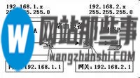 怎么分析vlan、三层交换机、网关、DNS、子网掩码和MAC地址