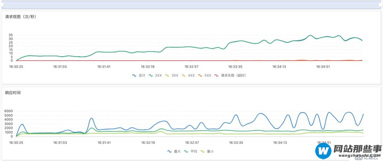 一元建站-基于函数计算 + wordpress 构建  serverless 网站