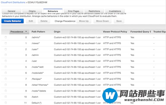 AWS 中怎么实现动态CDN