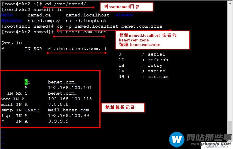 linux redhat6.5中如何构建DNS服务器