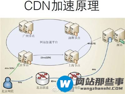 什么是cdn经营许可证