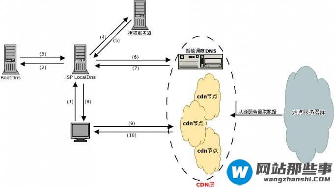 cdn能防止被攻击吗