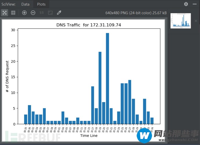 DNS检测的特征以及BotDAD安装与使用