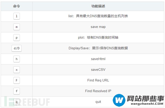 DNS检测的特征以及BotDAD安装与使用